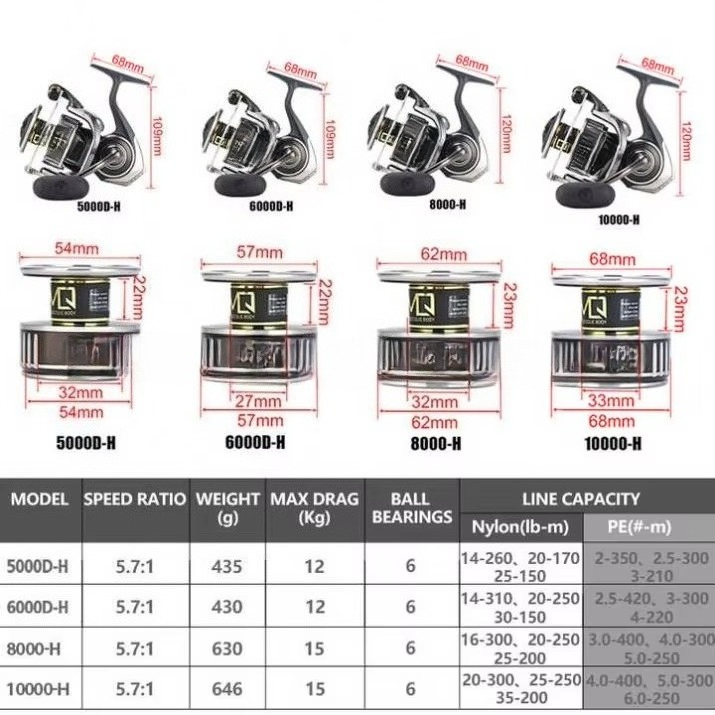 BG MQ Spinining Reels 2500D-H  - Daiwa Reel Bg incelemesi ve fiyatı
