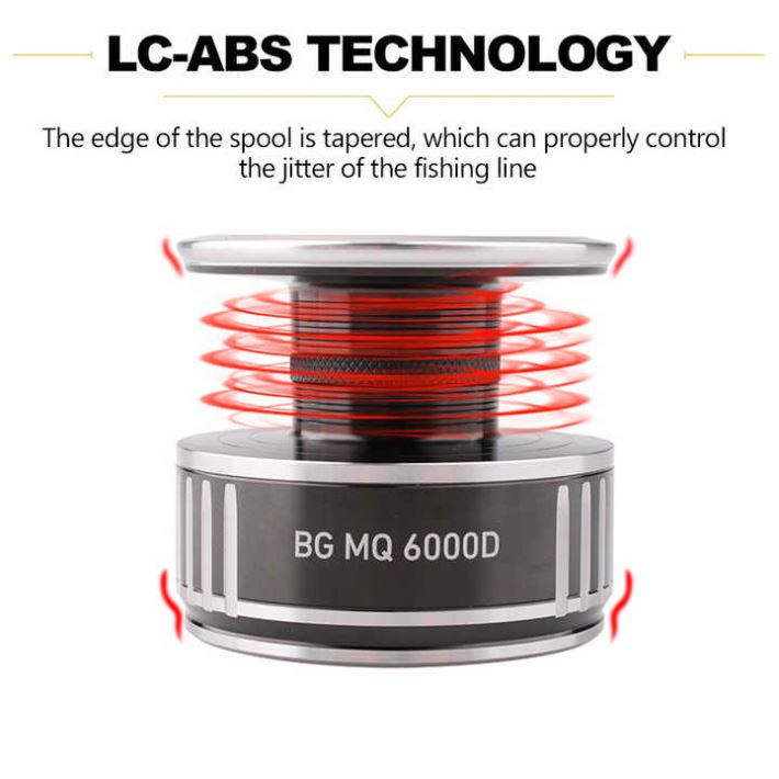 BG MQ Spinining Reels 2500D-H  - Daiwa Reel Bg incelemesi ve fiyatı