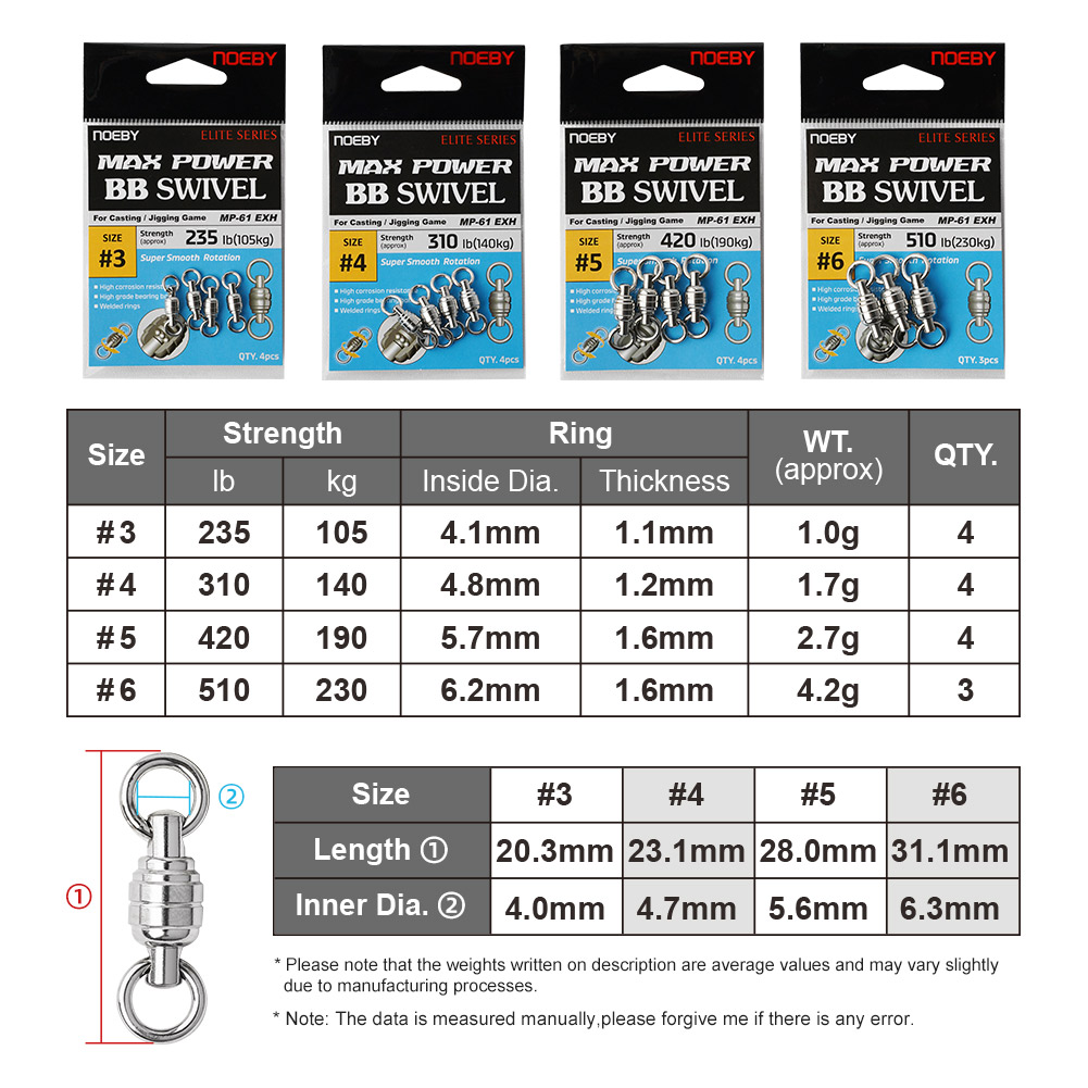 NOEBY Max Power BB Döner Yükse - Fishing Equipment Tackle incelemesi ve fiyatı