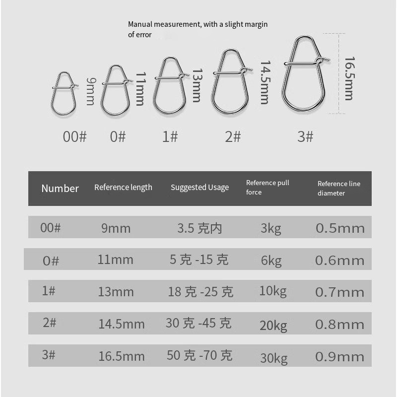 50/100 adet yeni balıkçılık çı - Fishing Equipment Tackle incelemesi ve fiyatı